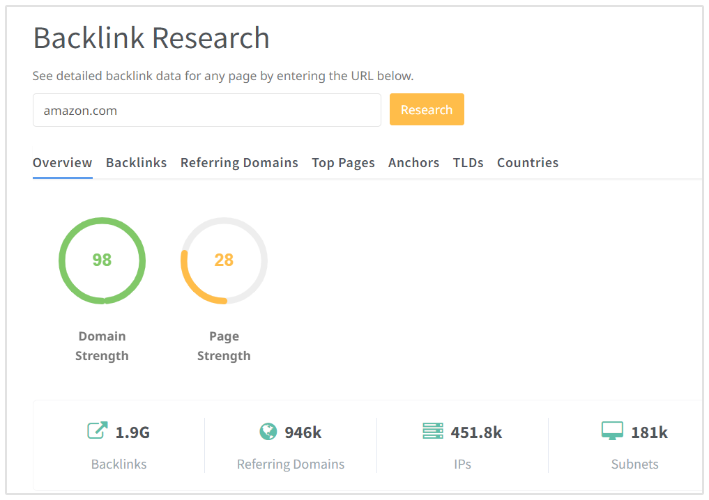 Amazon Domain Strength